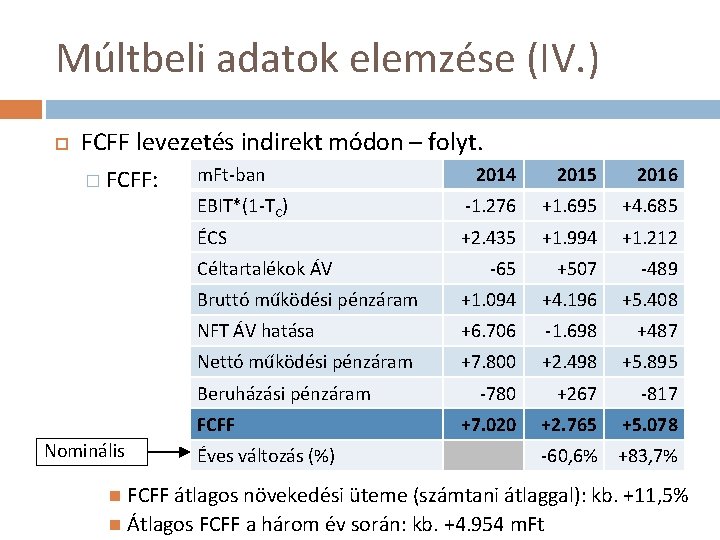 Múltbeli adatok elemzése (IV. ) FCFF levezetés indirekt módon – folyt. � FCFF: m.