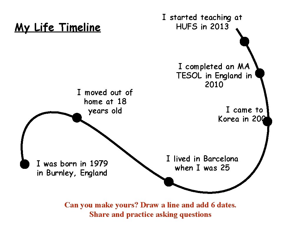My Life Timeline I moved out of home at 18 years old I was
