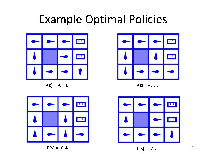 Example Optimal Policies R(s) = -0. 01 R(s) = -0. 03 R(s) = -0.