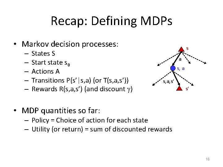 Recap: Defining MDPs • Markov decision processes: – – – States S Start state