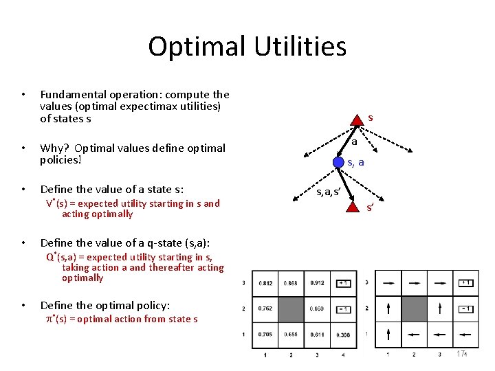 Optimal Utilities • Fundamental operation: compute the values (optimal expectimax utilities) of states s