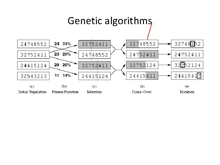 Genetic algorithms 