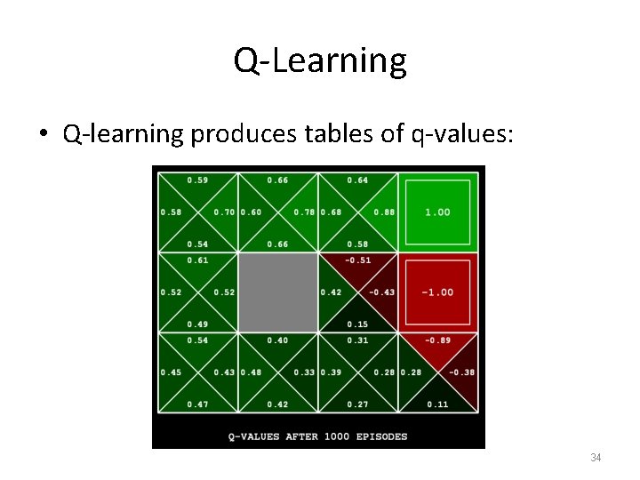 Q-Learning • Q-learning produces tables of q-values: 34 