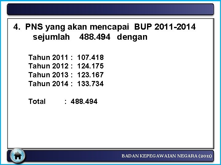 4. PNS yang akan mencapai BUP 2011 -2014 sejumlah 488. 494 dengan Tahun 2011