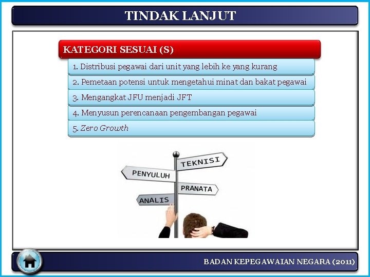 TINDAK LANJUT KATEGORI SESUAI (S) 1. Distribusi pegawai dari unit yang lebih ke yang