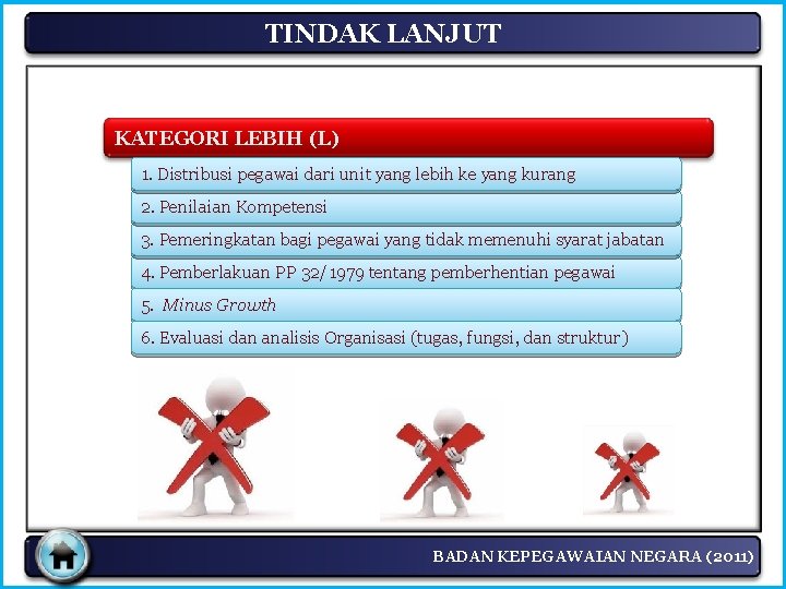 TINDAK LANJUT KATEGORI LEBIH (L) 1. Distribusi pegawai dari unit yang lebih ke yang