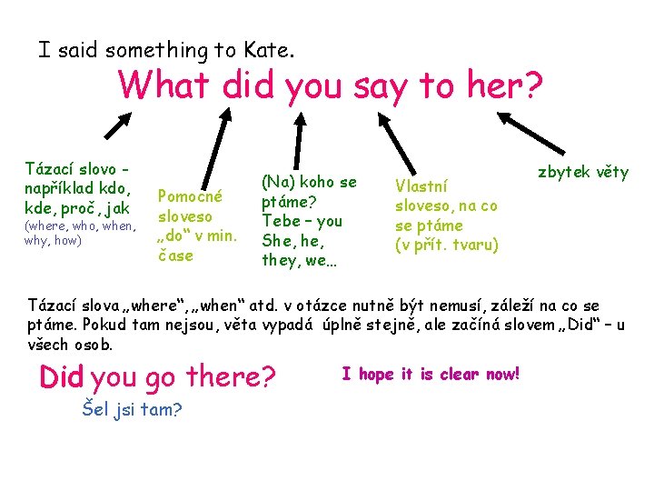 I said something to Kate. What did you say to her? Tázací slovo například I said something to Kate. What did you say to her? Tázací slovo například