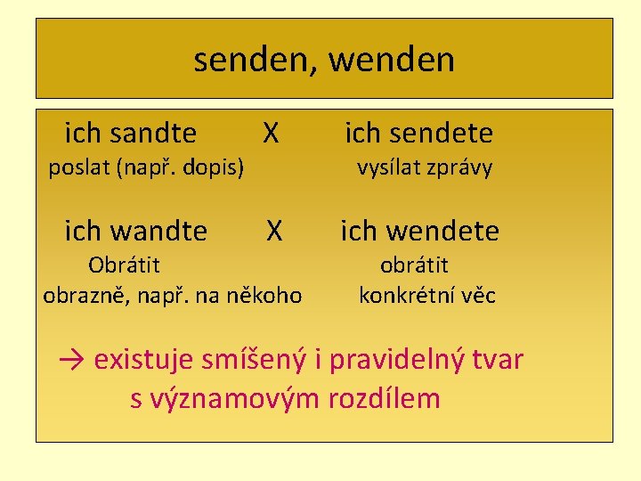 senden, wenden ich sandte X ich sendete ich wandte X ich wendete poslat (např.
