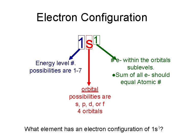 Electron Configuration 1 1 s Energy level #. possibilities are 1 -7 # e- Electron Configuration 1 1 s Energy level #. possibilities are 1 -7 # e-