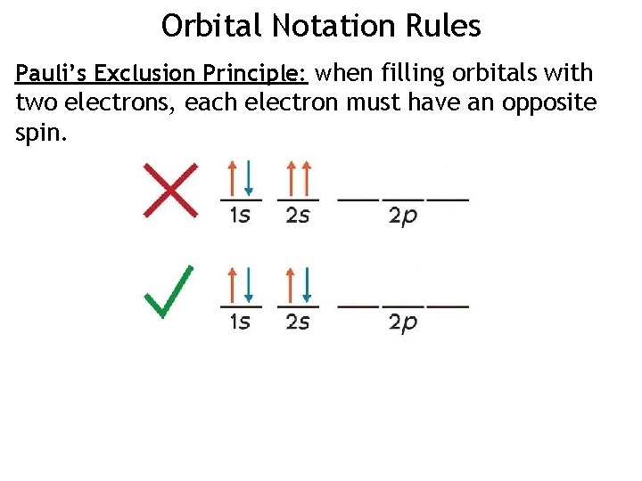 Orbital Notation Rules Pauli’s Exclusion Principle: when filling orbitals with two electrons, each electron Orbital Notation Rules Pauli’s Exclusion Principle: when filling orbitals with two electrons, each electron