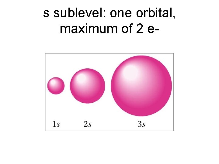s sublevel: one orbital, maximum of 2 e- s sublevel: one orbital, maximum of 2 e-
