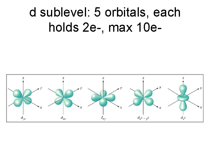 d sublevel: 5 orbitals, each holds 2 e-, max 10 e- d sublevel: 5 orbitals, each holds 2 e-, max 10 e-
