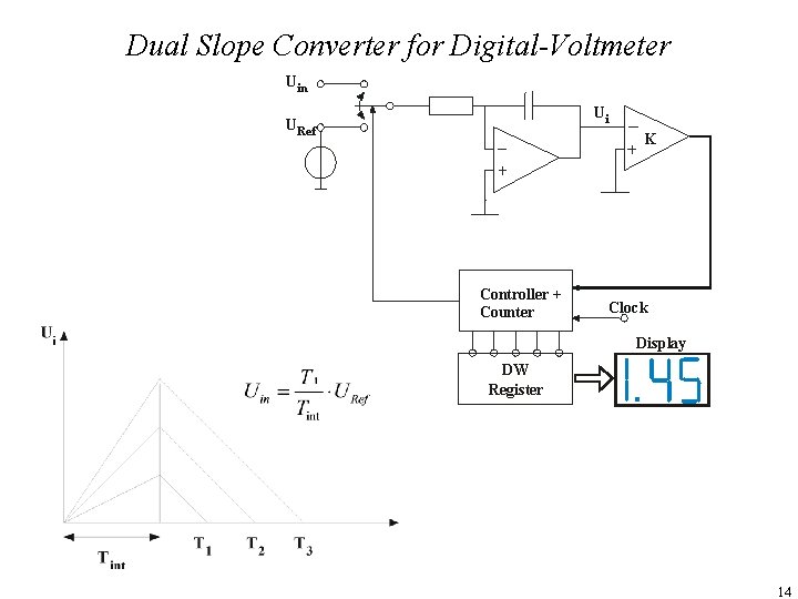 Dual Slope Converter for Digital-Voltmeter Uin Ui URef K Controller + Counter Clock Display