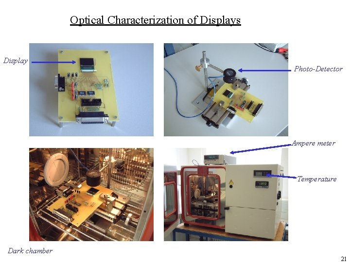 Optical Characterization of Displays Display Photo-Detector Ampere meter Temperature Dark chamber 21 