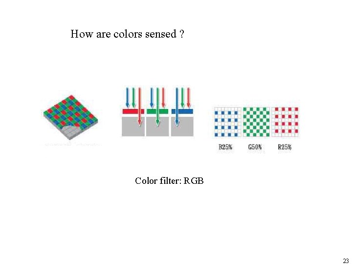 How are colors sensed ? Color filter: RGB 23 