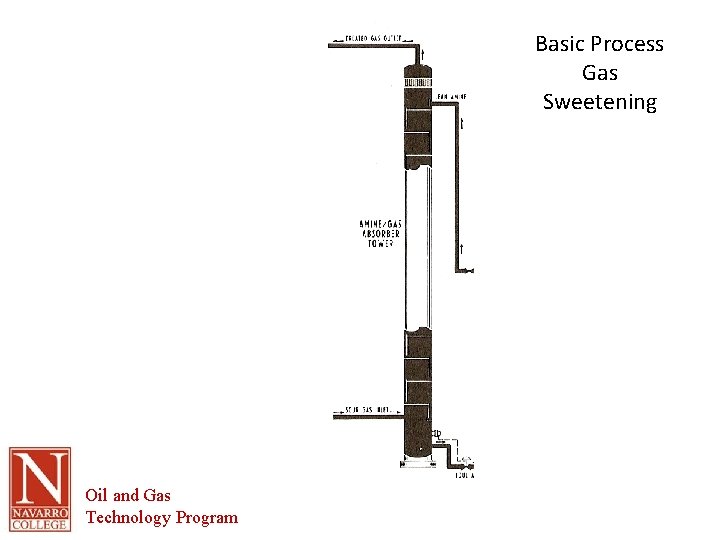 Basic Process Gas Sweetening Oil and Gas Technology Program 