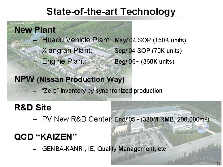 State-of-the-art Technology New Plant – Huadu Vehicle Plant: May/’ 04 SOP (150 K units)