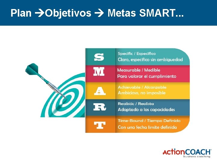 Plan Objetivos Metas SMART. . . © Action. COACH 