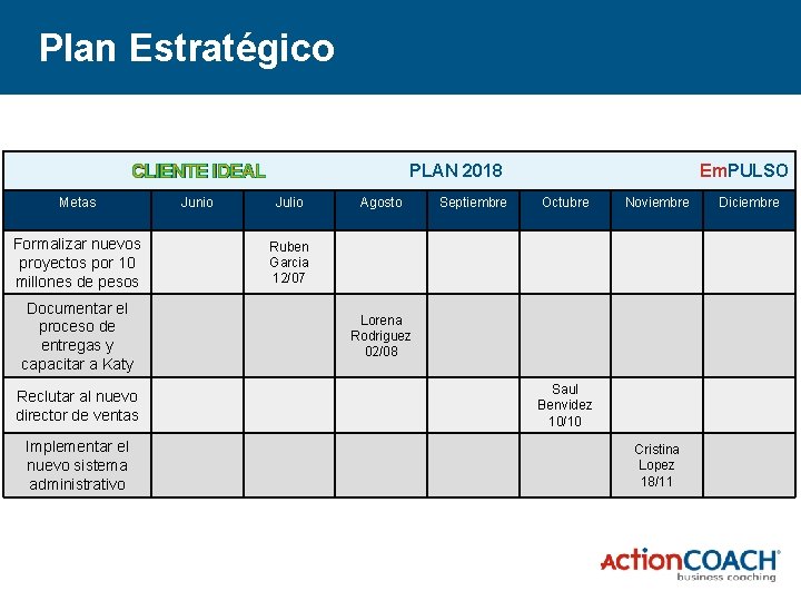 Plan Estratégico CLIENTE IDEAL Metas Formalizar nuevos proyectos por 10 millones de pesos Documentar