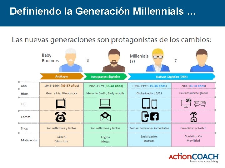 Definiendo la Generación Millennials … 