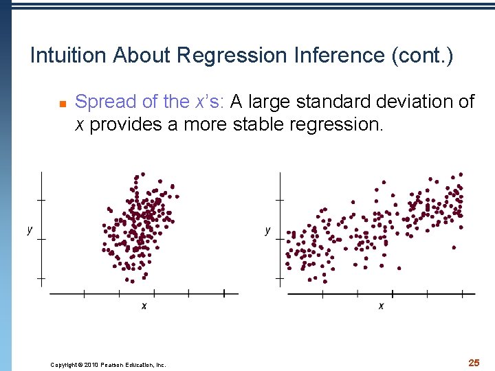 Intuition About Regression Inference (cont. ) n Spread of the x’s: A large standard