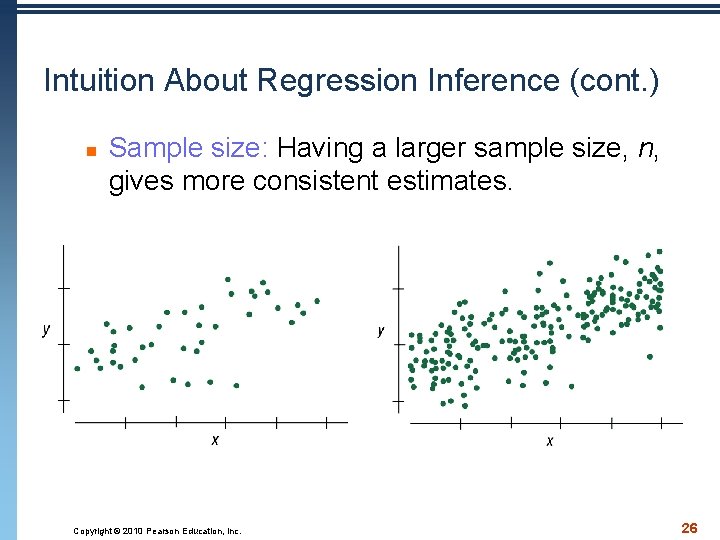 Intuition About Regression Inference (cont. ) n Sample size: Having a larger sample size,