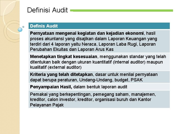 Definisi Audit Definis Audit Pernyataan mengenai kegiatan dan kejadian ekonomi, hasil proses akuntansi yang