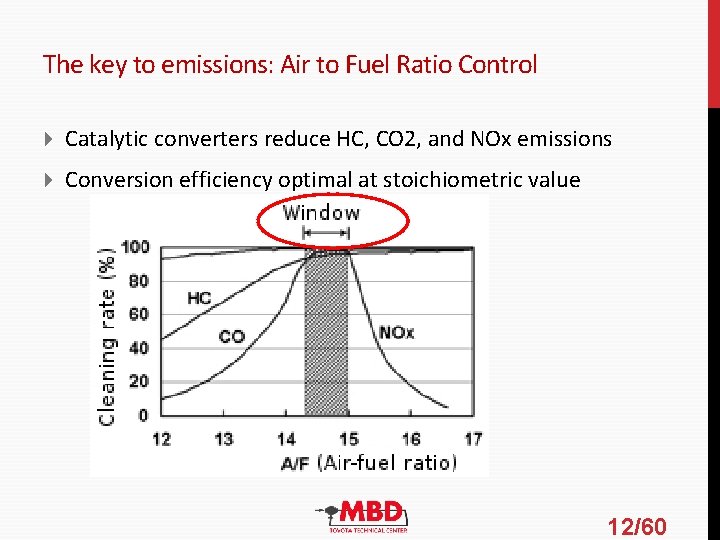 The key to emissions: Air to Fuel Ratio Control Catalytic converters reduce HC, CO The key to emissions: Air to Fuel Ratio Control Catalytic converters reduce HC, CO