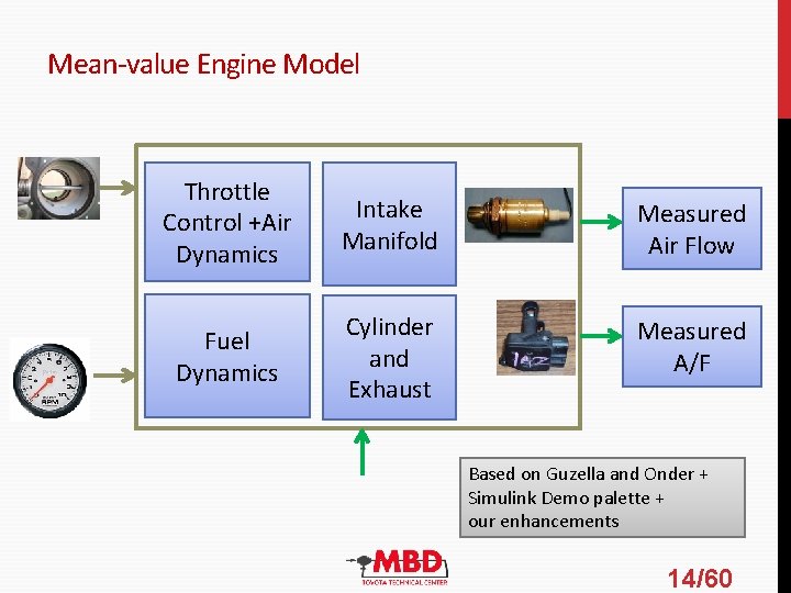 Mean-value Engine Model Throttle Control +Air Dynamics Intake Manifold Measured Air Flow Fuel Dynamics Mean-value Engine Model Throttle Control +Air Dynamics Intake Manifold Measured Air Flow Fuel Dynamics