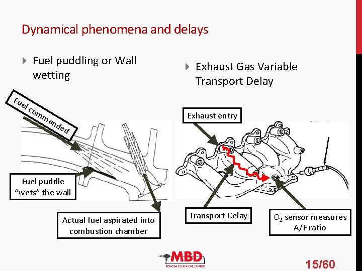 Dynamical phenomena and delays Fuel puddling or Wall wetting Exhaust Gas Variable Transport Delay Dynamical phenomena and delays Fuel puddling or Wall wetting Exhaust Gas Variable Transport Delay