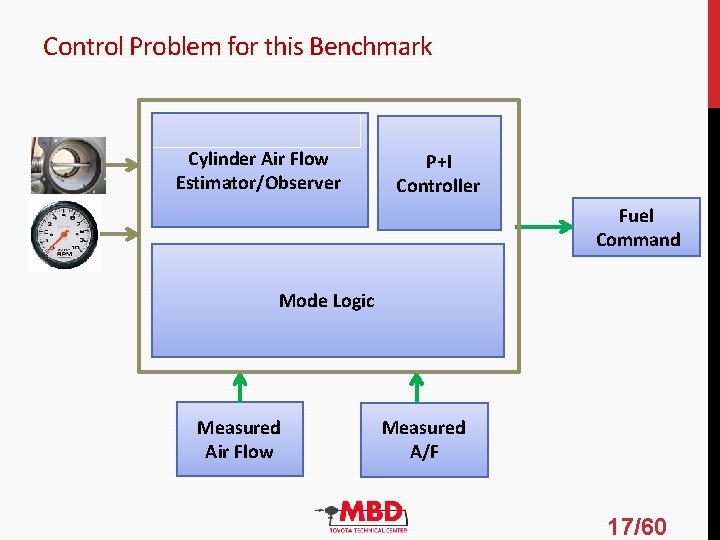 Control Problem for this Benchmark Cylinder Air Flow Estimator/Observer P+I Controller Fuel Command Mode Control Problem for this Benchmark Cylinder Air Flow Estimator/Observer P+I Controller Fuel Command Mode