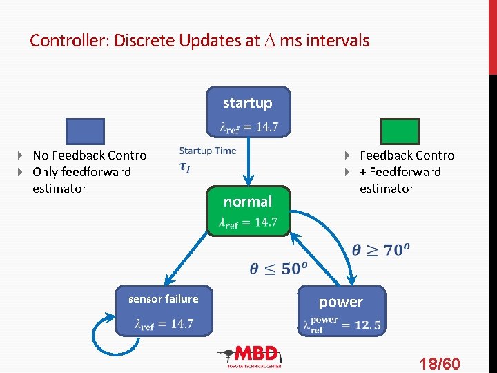 Controller: Discrete Updates at ms intervals startup No Feedback Control Only feedforward estimator normal Controller: Discrete Updates at ms intervals startup No Feedback Control Only feedforward estimator normal
