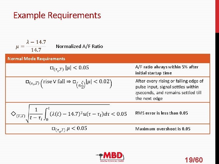 Example Requirements Normalized A/F Ratio Normal Mode Requirements A/F ratio always within 5% after Example Requirements Normalized A/F Ratio Normal Mode Requirements A/F ratio always within 5% after