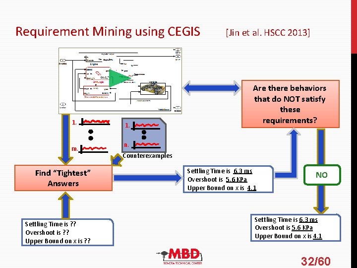 Requirement Mining using CEGIS [Jin et al. HSCC 2013] 1. m. Find “Tightest” Answers