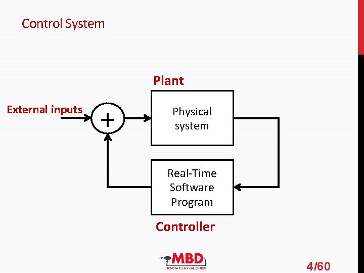 Control System Plant External inputs + Physical system Real-Time Software Program Controller 4/60 Control System Plant External inputs + Physical system Real-Time Software Program Controller 4/60