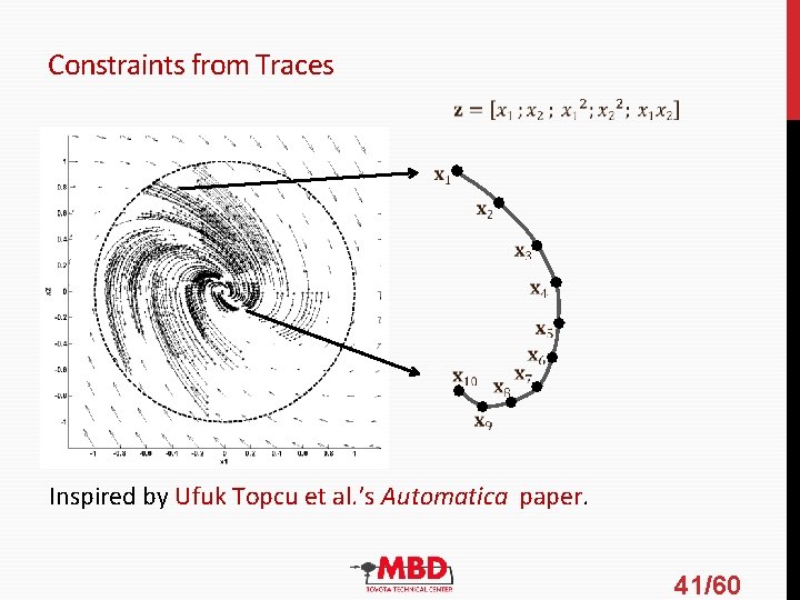 Constraints from Traces Inspired by Ufuk Topcu et al. ’s Automatica paper. 41/60 Constraints from Traces Inspired by Ufuk Topcu et al. ’s Automatica paper. 41/60