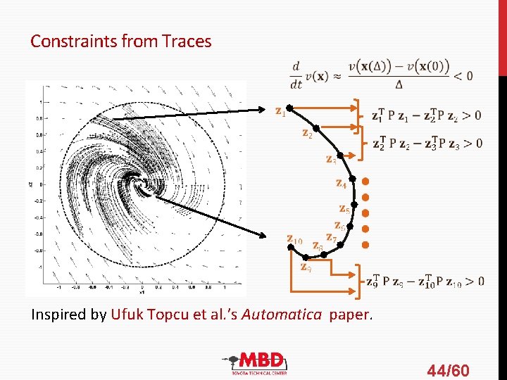 Constraints from Traces Inspired by Ufuk Topcu et al. ’s Automatica paper. 44/60 Constraints from Traces Inspired by Ufuk Topcu et al. ’s Automatica paper. 44/60