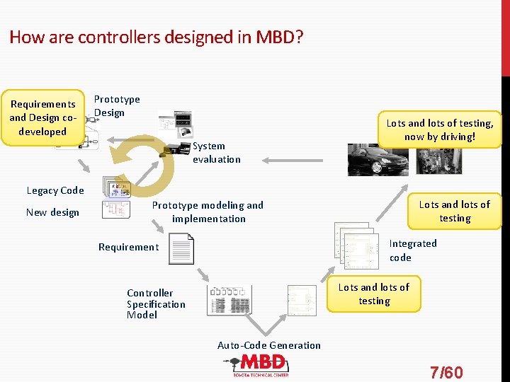 How are controllers designed in MBD? Requirements and Design codeveloped Prototype Design System evaluation How are controllers designed in MBD? Requirements and Design codeveloped Prototype Design System evaluation