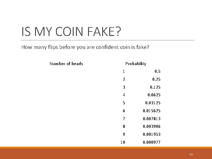 IS MY COIN FAKE? How many flips before you are confident coin is fake? IS MY COIN FAKE? How many flips before you are confident coin is fake?