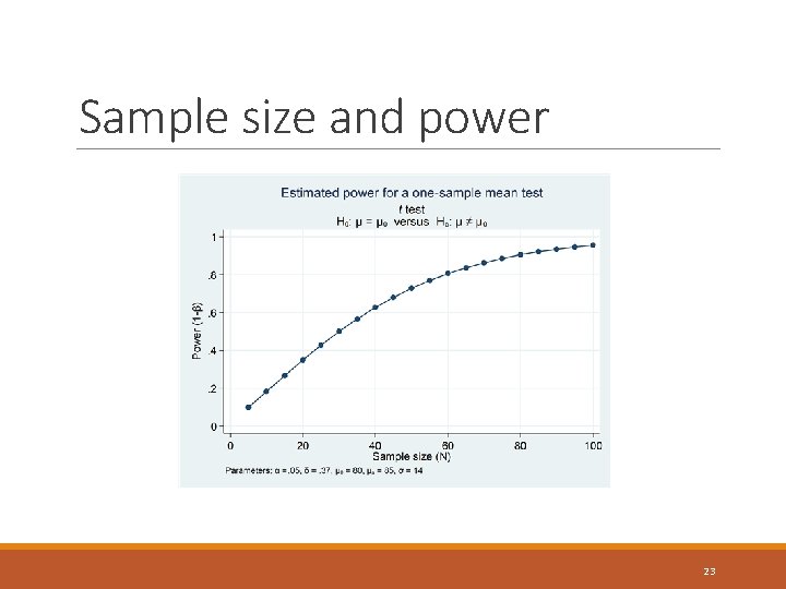 Sample size and power 23 Sample size and power 23