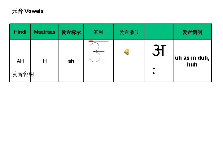 Vowels Hindi A Maatraas A A Lowmid Or
