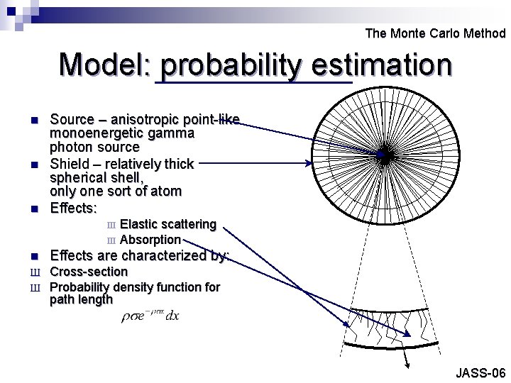 The Monte Carlo Method Model: probability estimation n Source – anisotropic point-like monoenergetic gamma