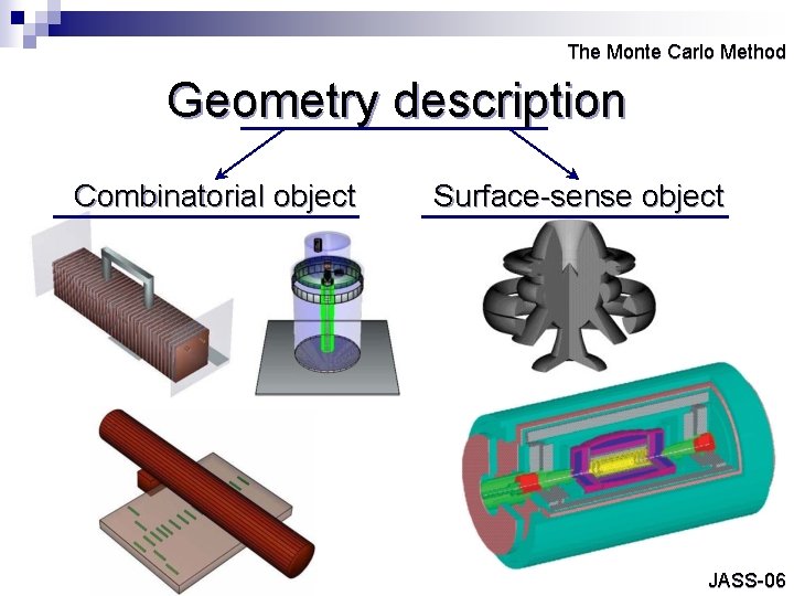 The Monte Carlo Method Geometry description Combinatorial object Surface-sense object JASS-06 