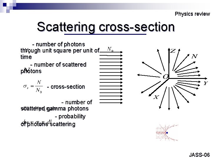 Physics review Scattering cross-section - number of photons through unit square per unit of
