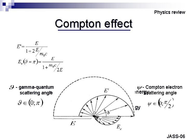 Physics review Compton effect - gamma-quantum - Compton electron - minimal value of scattered
