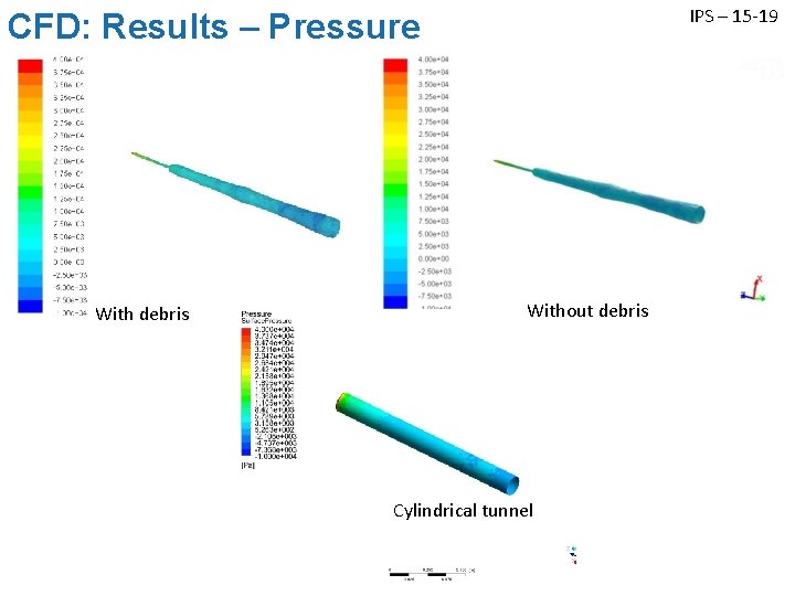 IPS – 15 -19 CFD: Results – Pressure With debris Without debris Cylindrical tunnel