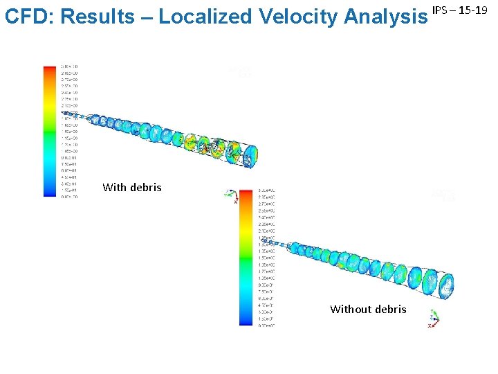 CFD: Results – Localized Velocity Analysis IPS – 15 -19 With debris Without debris