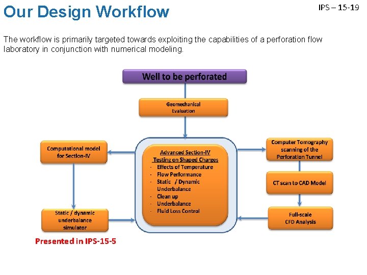 Our Design Workflow IPS – 15 -19 The workflow is primarily targeted towards exploiting