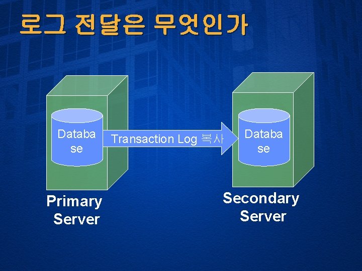 로그 전달은 무엇인가 Databa se Primary Server Transaction Log 복사 Databa se Secondary Server