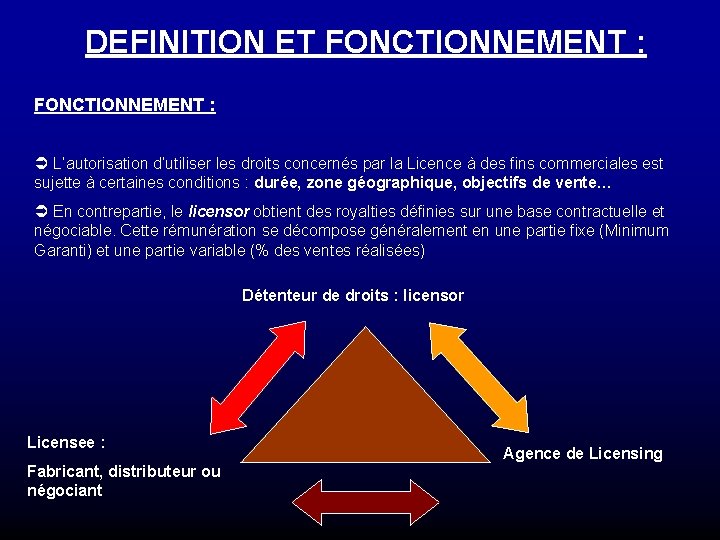 DEFINITION ET FONCTIONNEMENT : Ü L’autorisation d’utiliser les droits concernés par la Licence à